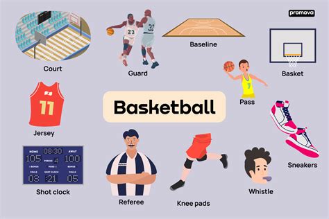 sure ball meaning in basketball|Top Basketball Terms and Phrases Everyone Should Know .